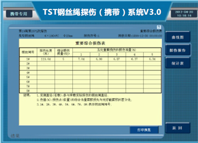 防爆攜帶型鋼絲繩探傷儀檢測(cè)報(bào)告重要綜合損傷表