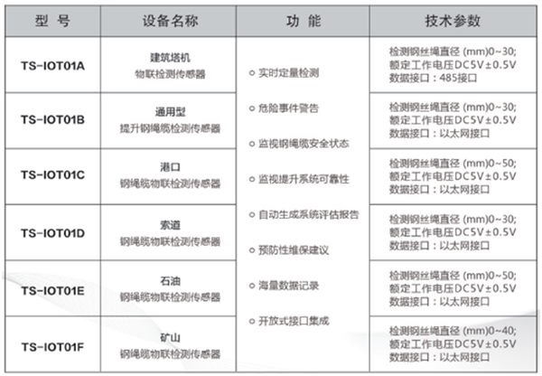 鋼繩纜物聯檢測傳感器型號參數