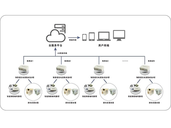 塔機物聯監控系統組成圖