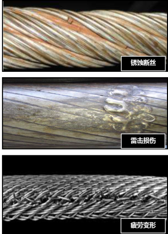 鋼絲繩檢測